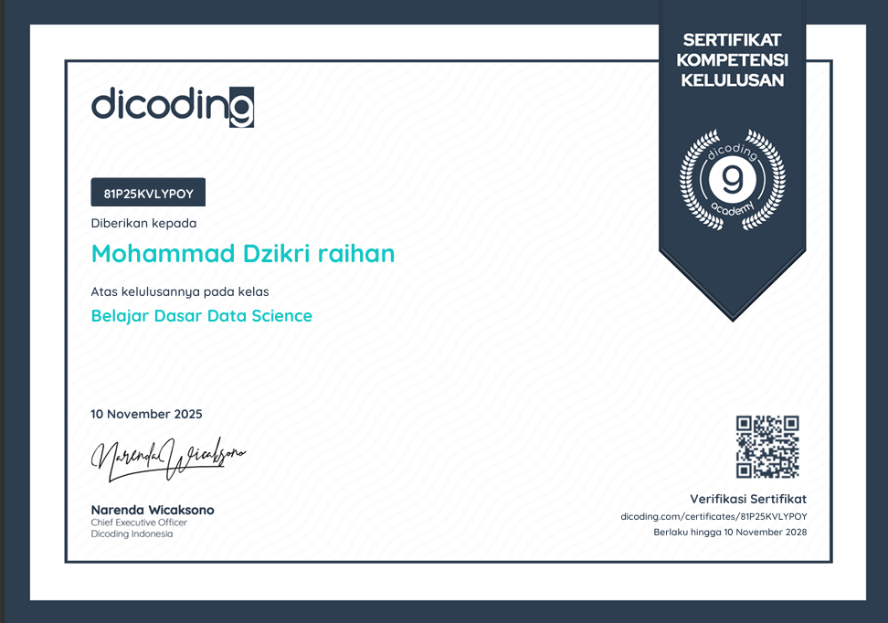 Dicoding Certificate