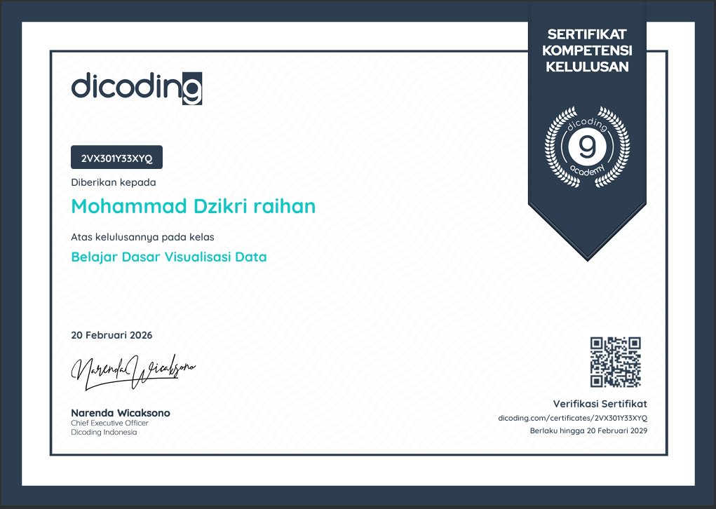 Professional Certificate